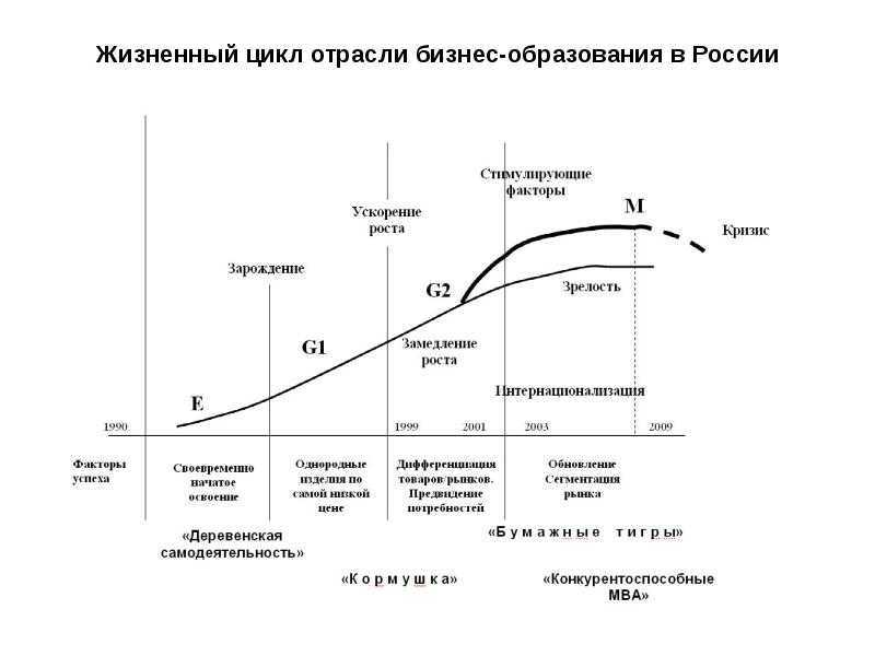 Торговля по тренду: лучшие практические советы и личный опыт