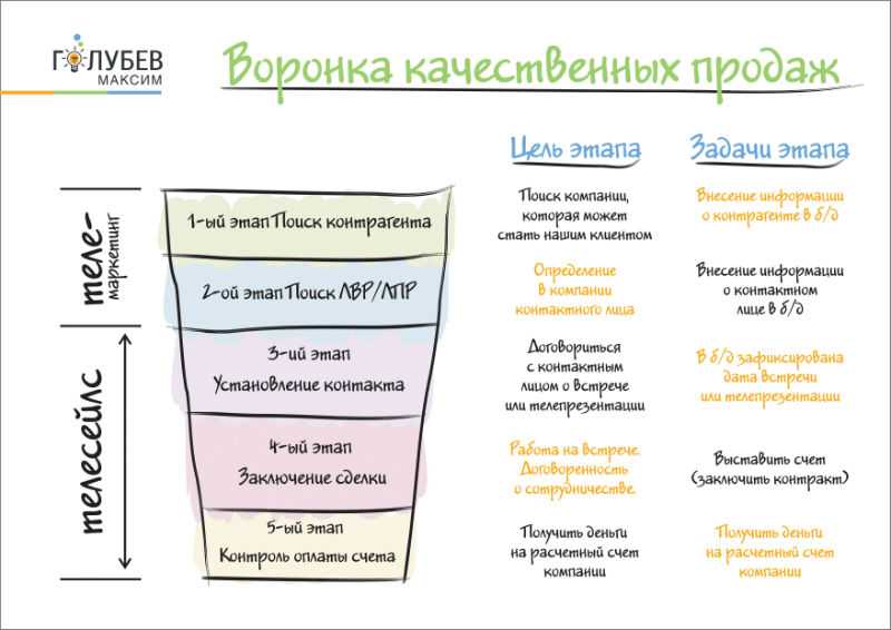 Что Такое В2в В Продажах Простыми Словами