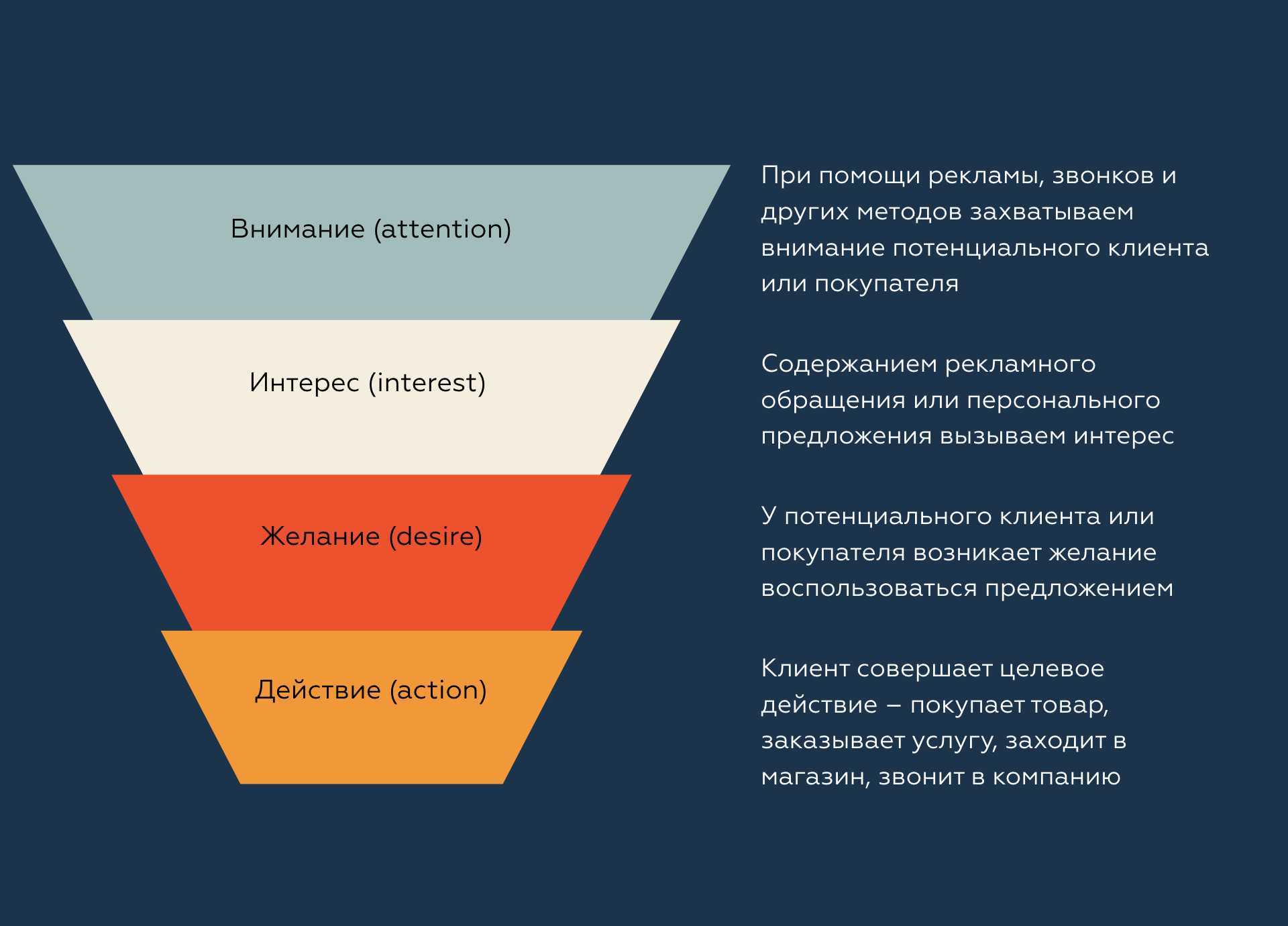 Такая картина довольно типична для современного бизнеса при реализации 30 наименований товаров где