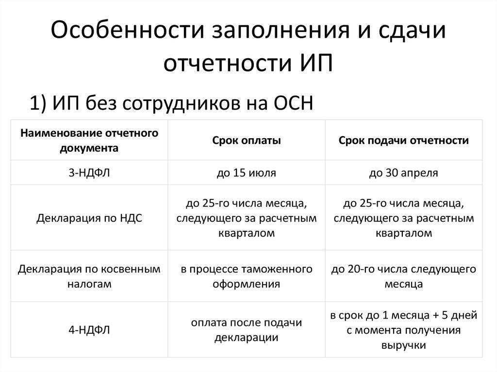 Официальное трудоустройство: что такое трудовой договор, гпх и самозанятость