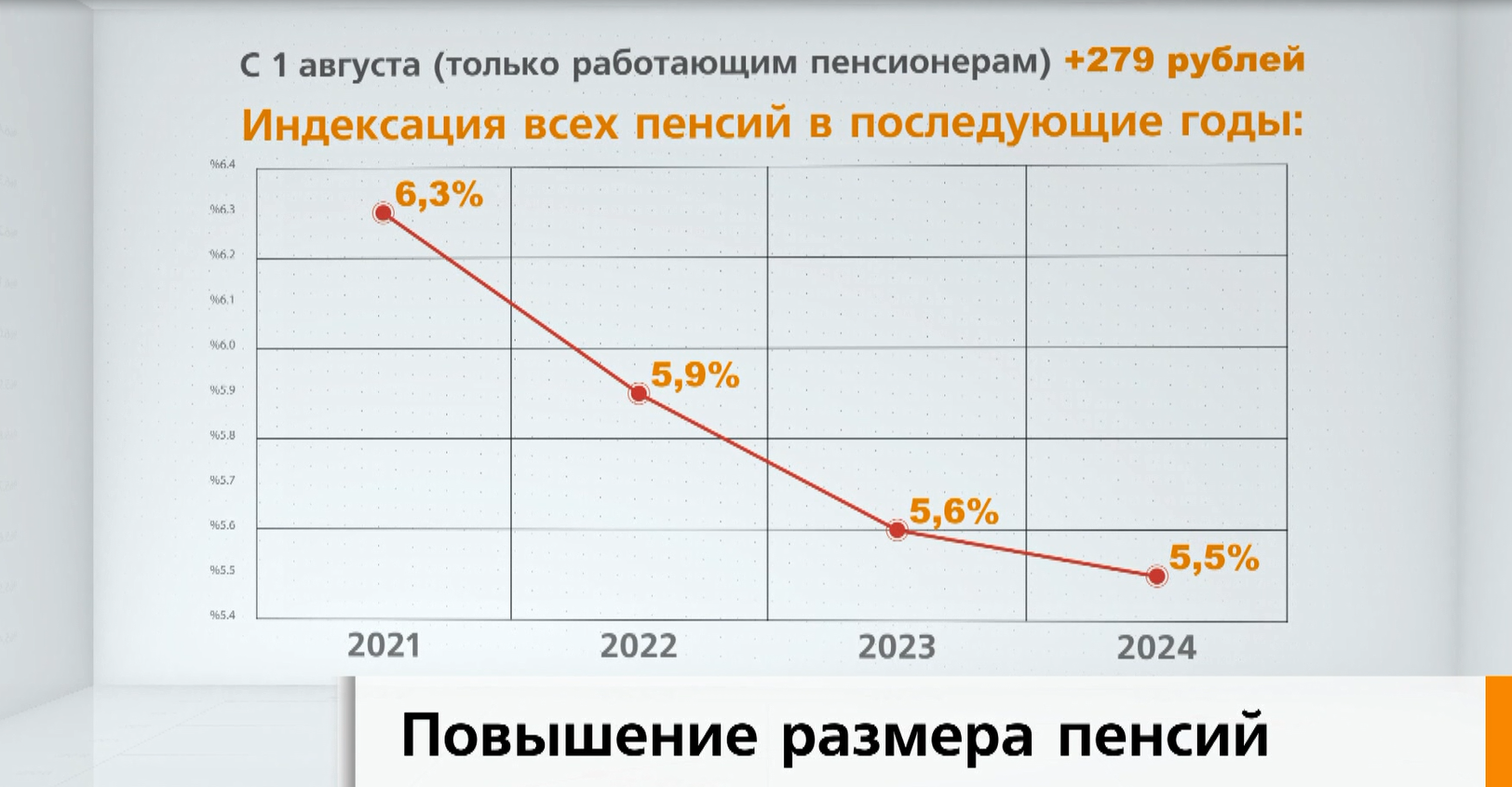 Как пойдут люди на пенсию с 2021 года живущие в чернобыле
