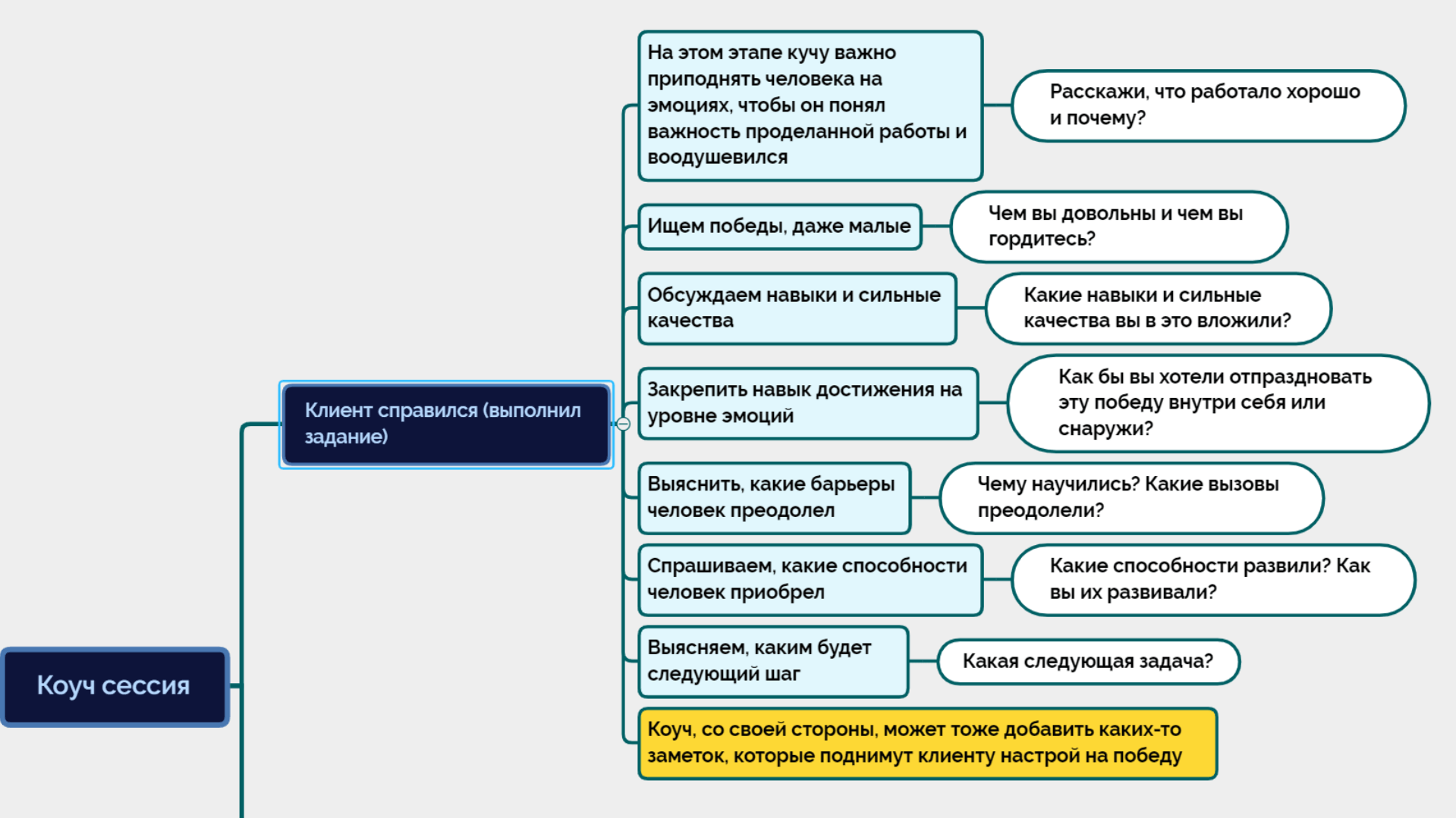 Пошаговый план развития личности