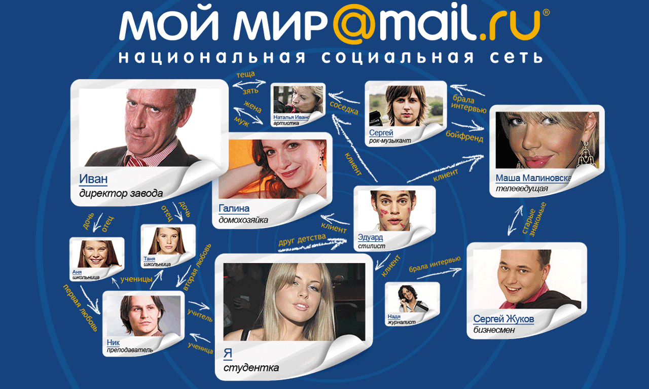 20 самых популярных социальных сетей в мире 2021