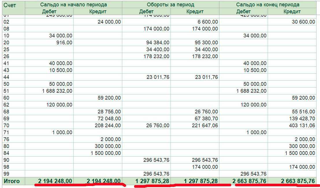Рко на подотчет 2020: образец заполнения расходного кассового ордера при выдаче суммы наличных денег под отчет, основание для оформления