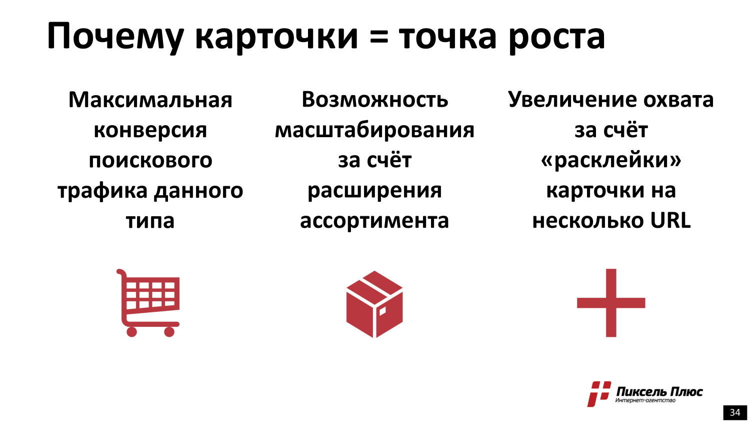 Расчет точки безубыточности бизнеса: пример расчета, график и таблица