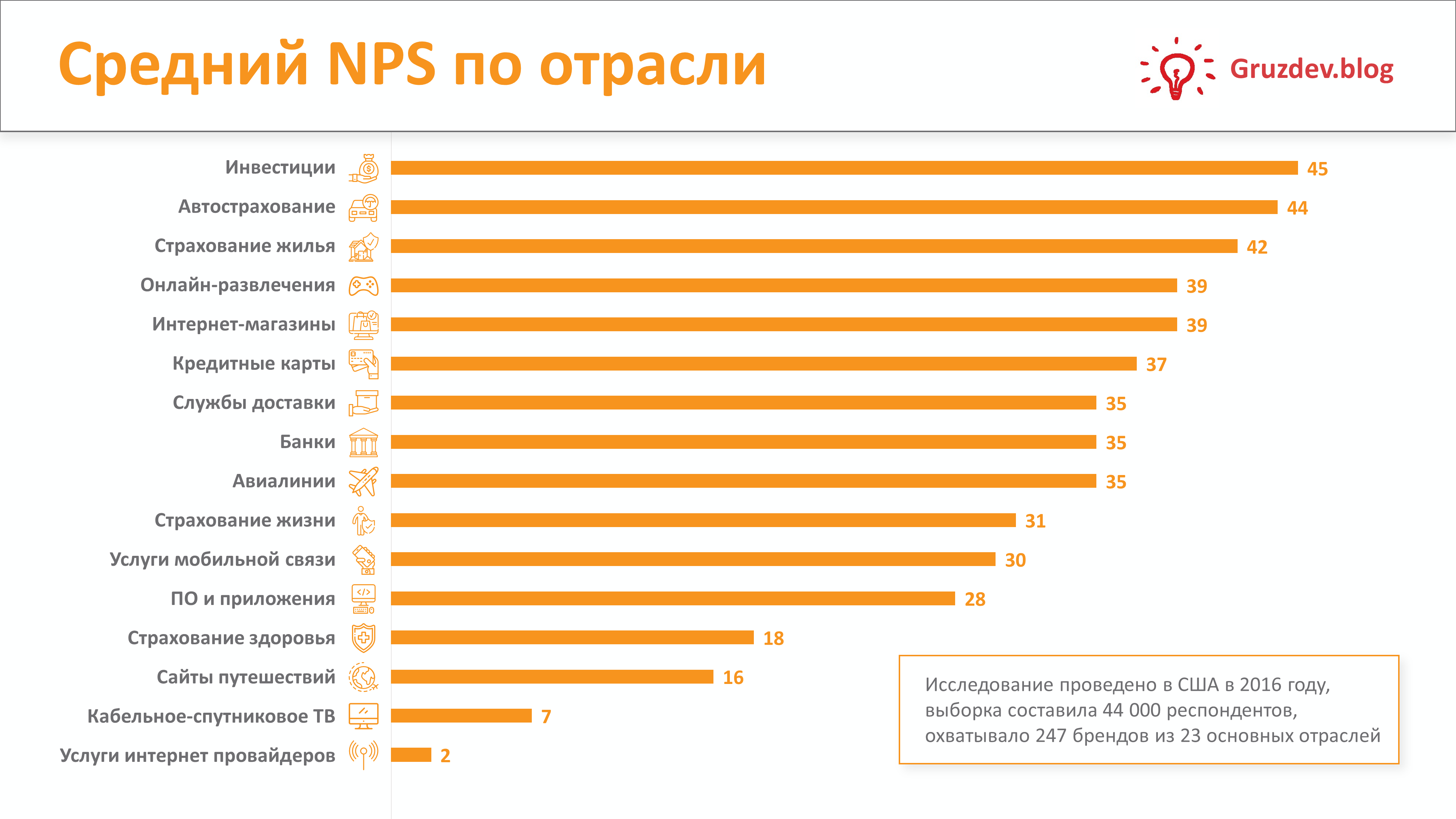 Средняя сайта россии. Индекс потребительской лояльности. Индекс лояльности клиентов. Показатель NPS. Средний показатель по отрасли.