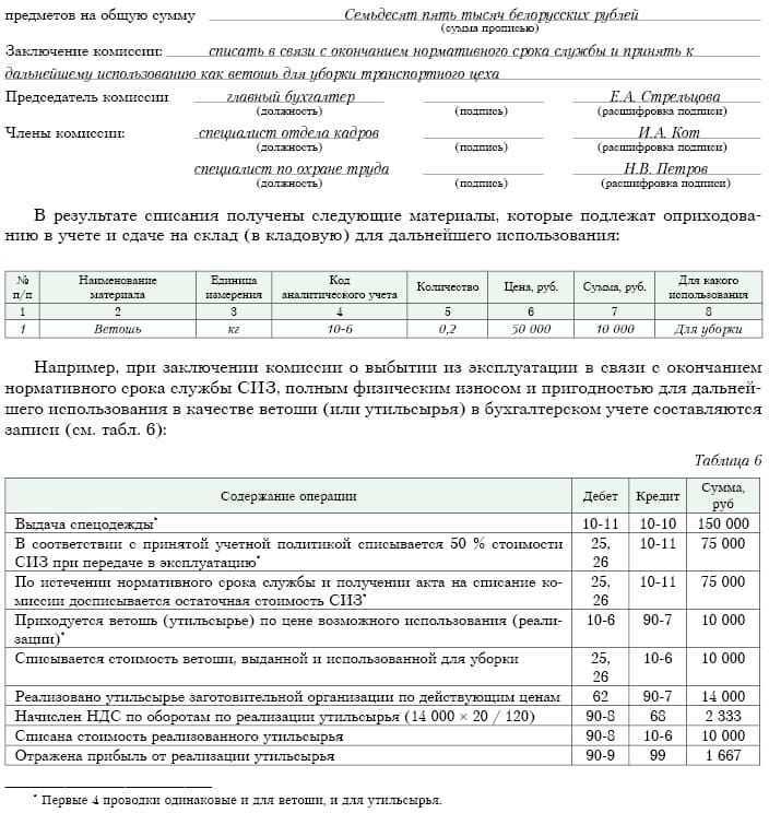 Акт на списание спецодежды пришедшей в негодность образец