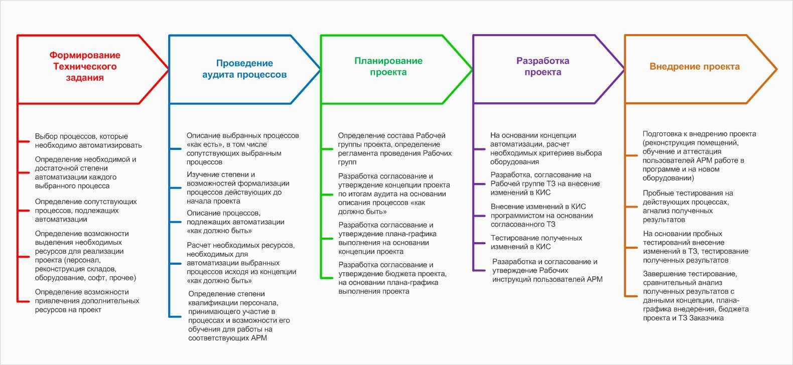 Бизнес аналитик план обучения