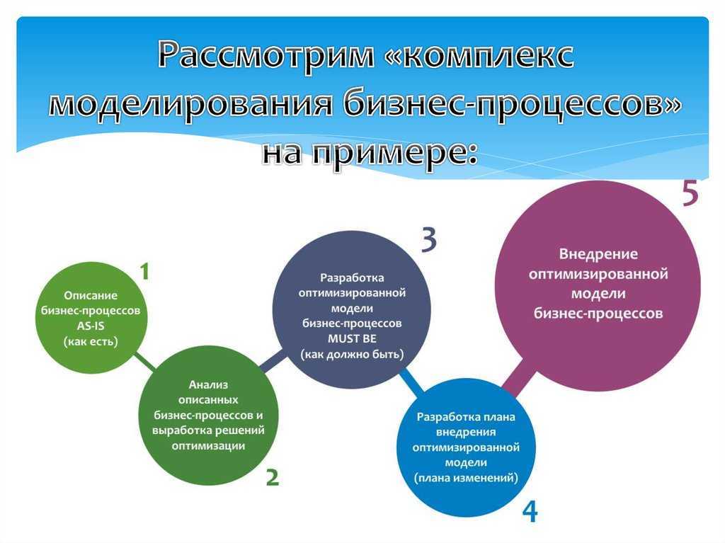 Бизнес-процессы отдела продаж, как организовать эффективный отдел продаж