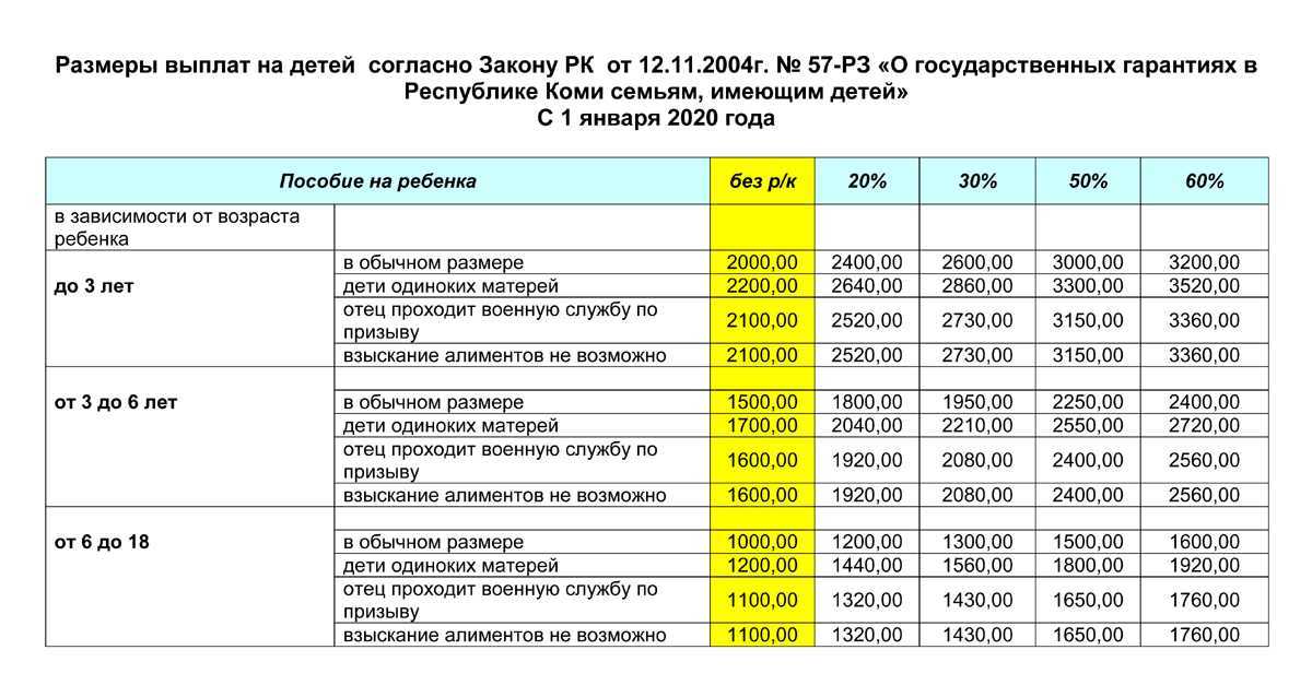 Региональный материнский капитал в приморском крае и владивостоке в 2022 году
