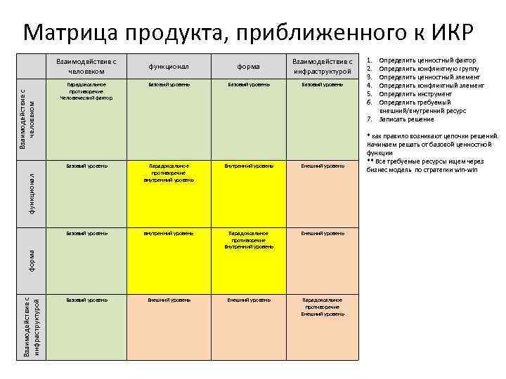 Матрица контента: как составлять и работать с инструментом