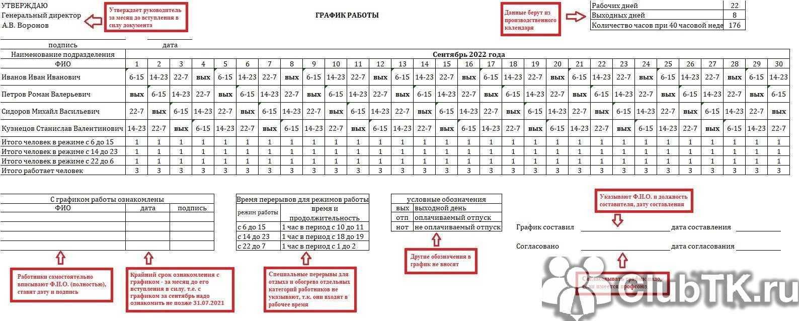 Сменный график работы. оплата труда, режим работы, выходные и праздники