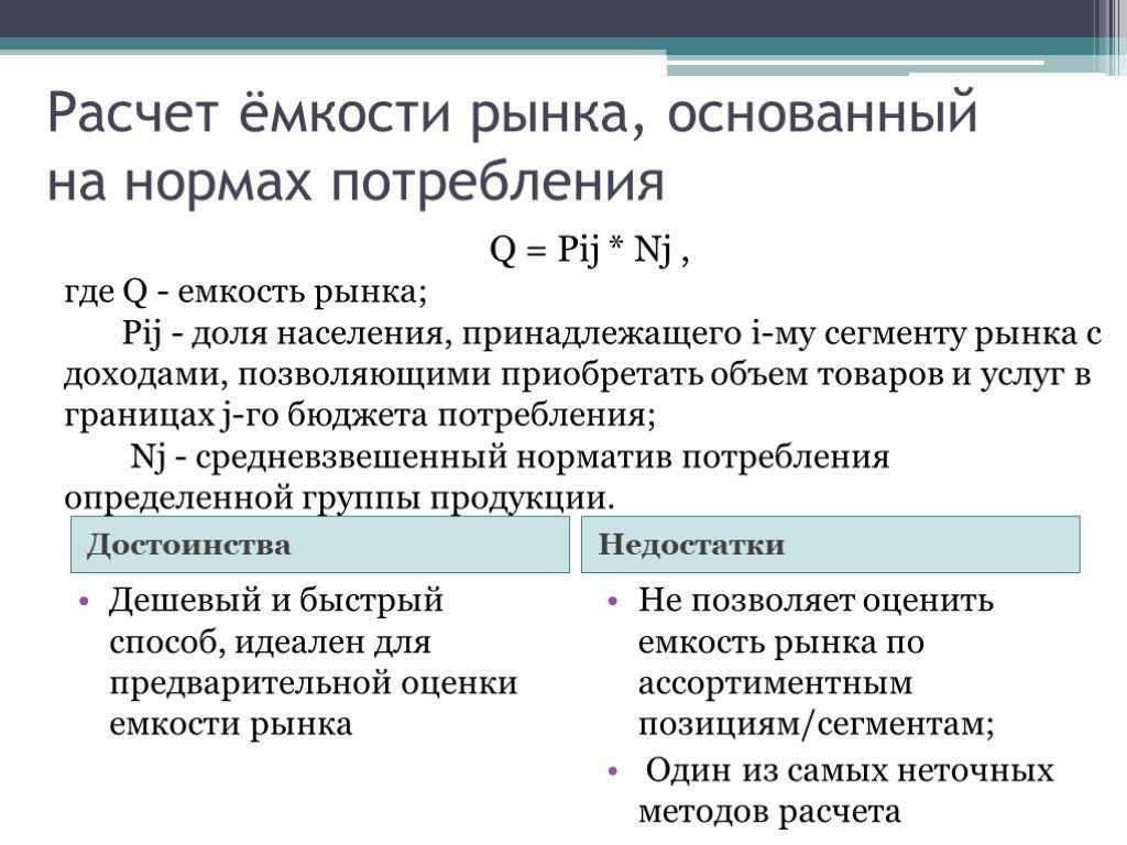 Емкость рынка