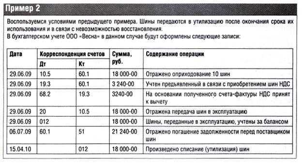 Акт на списание автошин образец заполнения