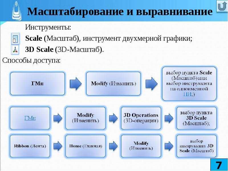 Масштабирование проекта что это