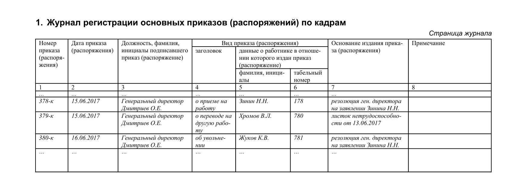 Журнал регистрации кадровых приказов образец заполнения