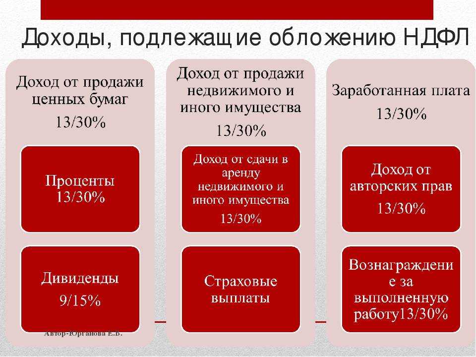 Взимается ли ндфл со стипендии, которую платит работодатель по ученическому договору