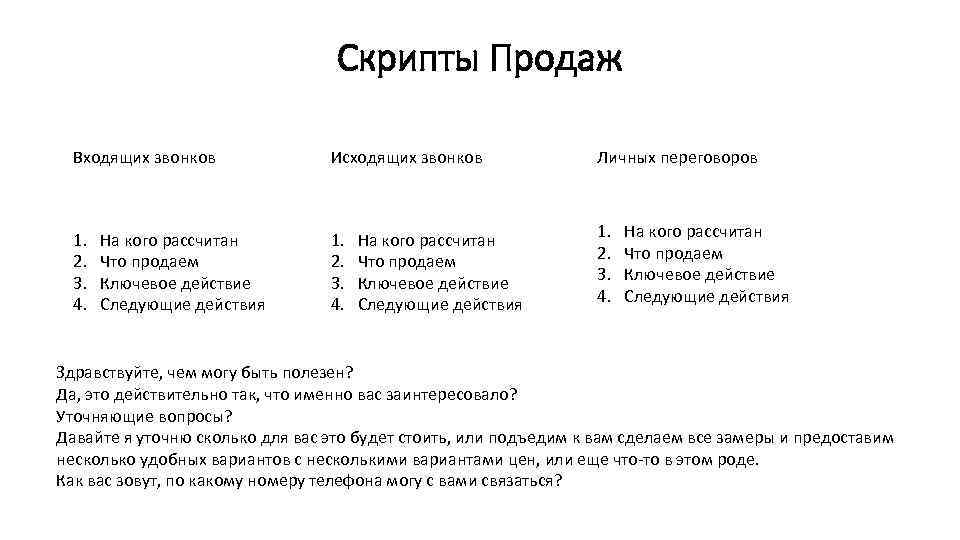 Текст входящего звонка. Скрипт для холодного звонка для продажи. Скрипты продаж для продавцов розничного магазина. Скрипт звонка менеджера по продажам. Холодный звонок менеджера по продажам скрипт.