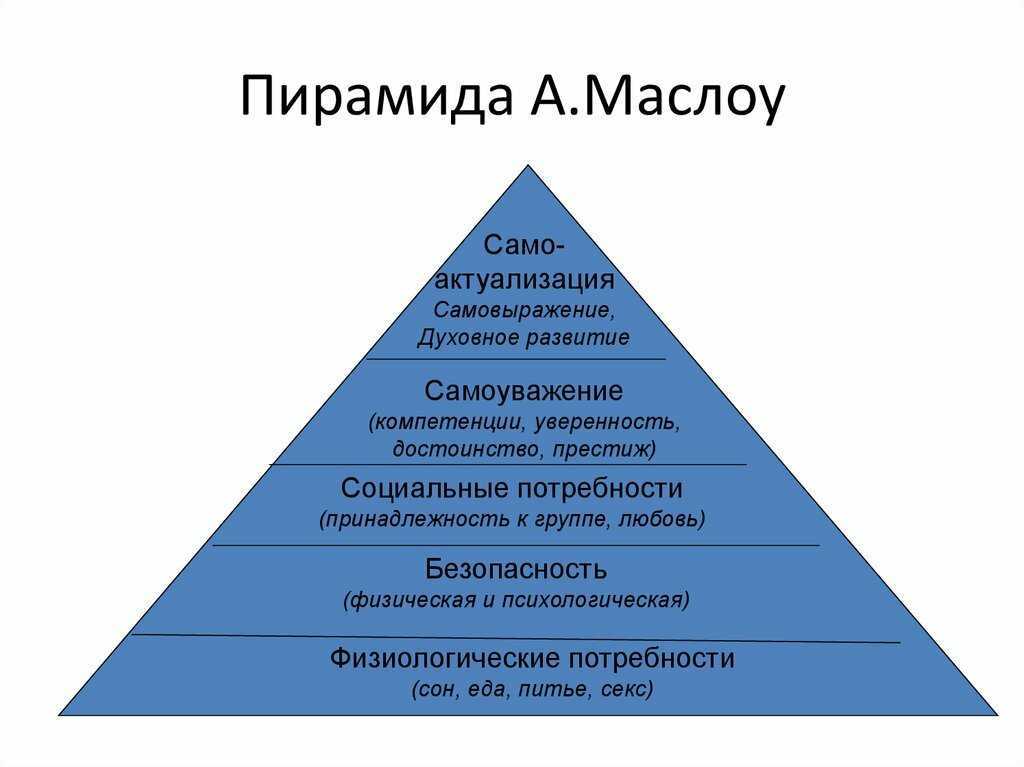 Содержательные теории мотивации: краткий обзор | галяутдинов. сайт преподавателя экономики