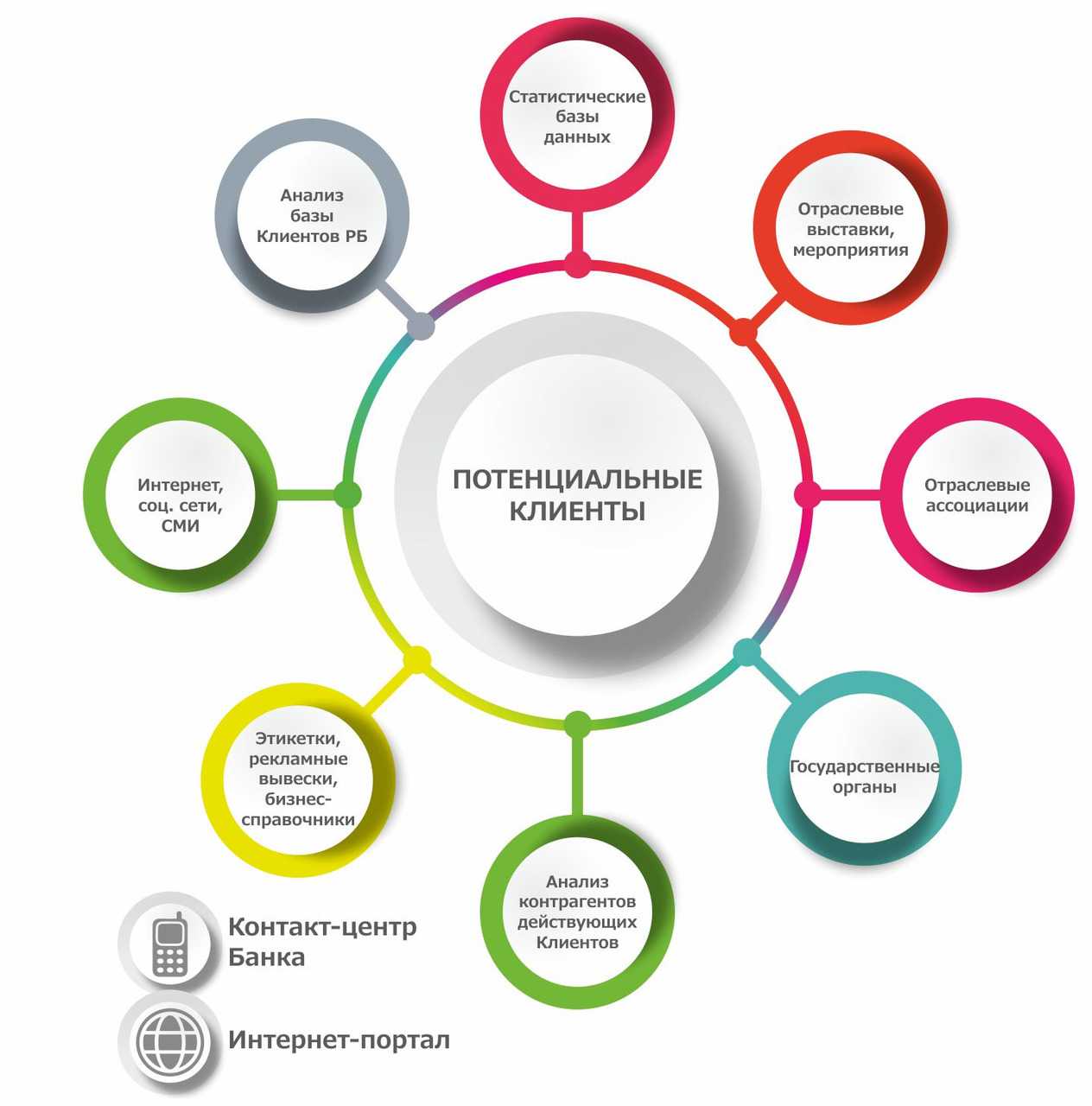 Канал продаж банков и страховых компаний - обзор материалов интернета