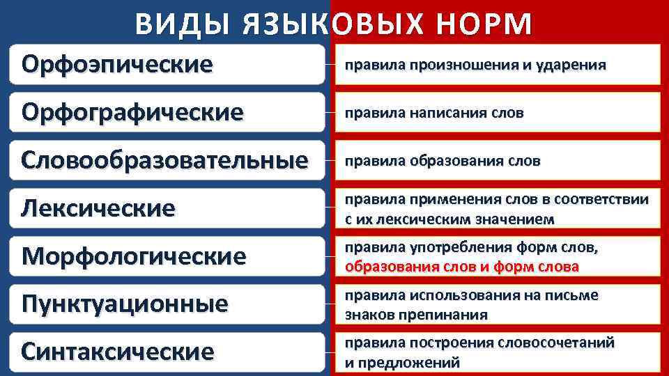 Анализ продаж, планирование, прогноз | альянс свободных предпринимателей | блог