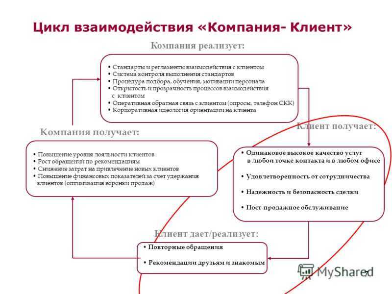 Как выявить потребности клиентов: виды потребностей и примеры вопросов