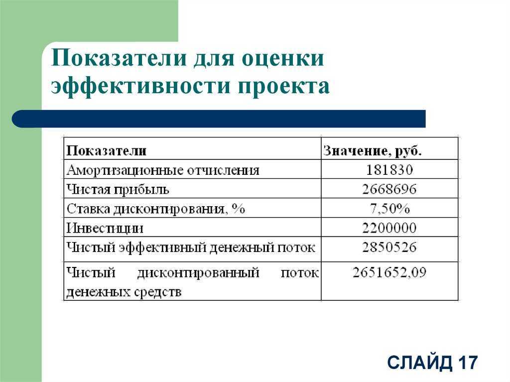 Показатели эффективности бизнес проектов. Бизнес план показатели экономической эффективности. Показатели экономической эффективности проекта бизнес план. Оценка эффективности проекта бизнес план. Ключевые показатели эффективности бизнес плана.