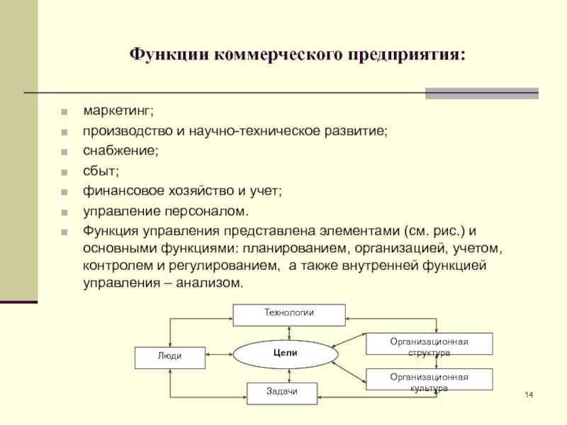 Контрольная работа: оптовая торговля в системе маркетинга и этапы маркетингового исследования - studrb.ru