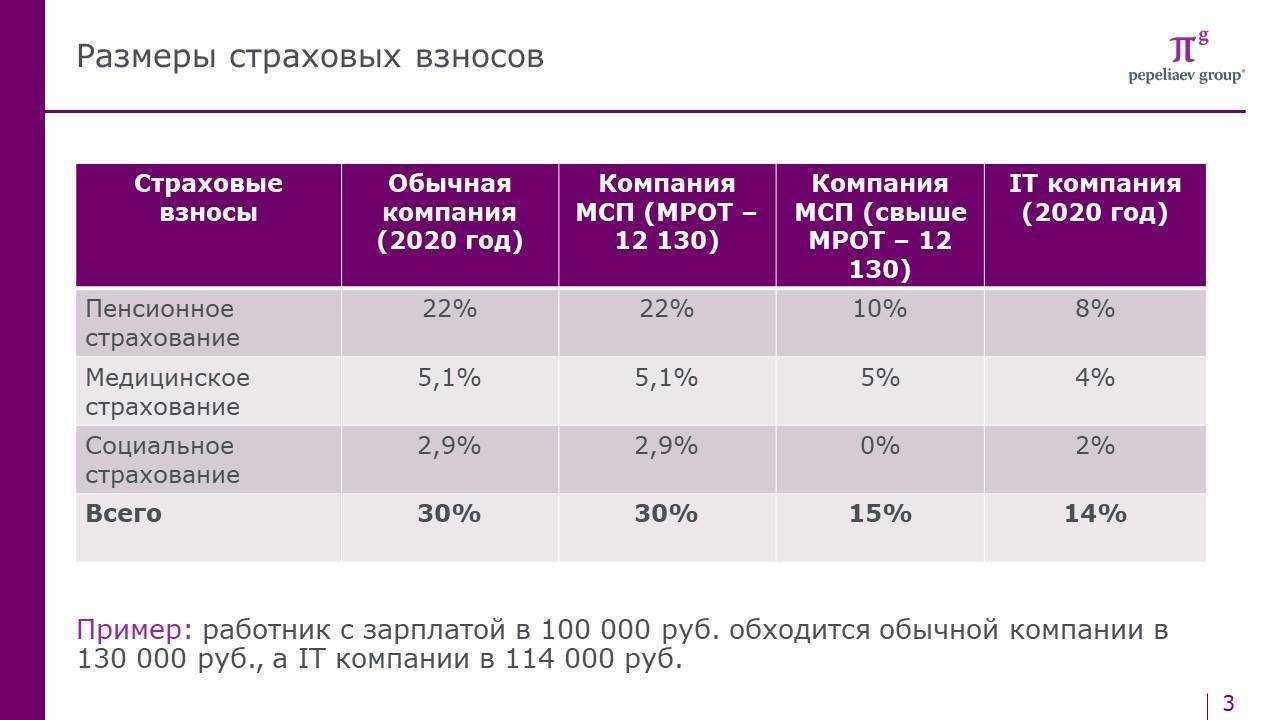 Налог на домашний скот в россии 2021