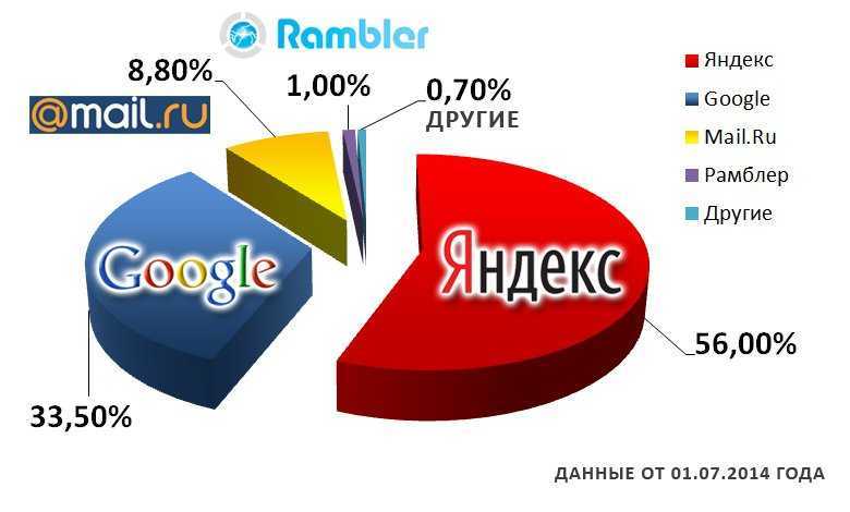 Rambler отзывы - сайты - первый независимый сайт отзывов россии