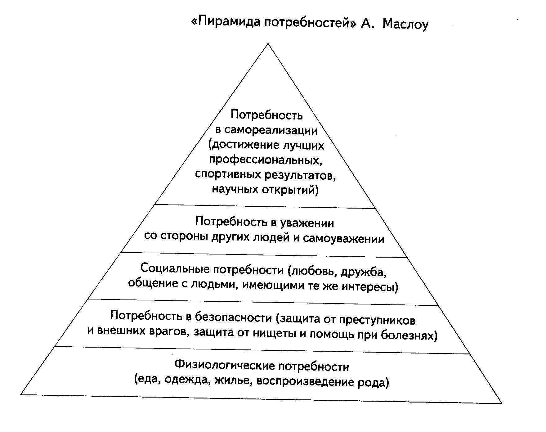Социализация потребностей человека. Пирамида потребностей Маслоу 7 уровней. Пирамида Маслоу потребности человека 5 уровней. Изобразите пирамиду потребностей а. Маслоу. Пирамида потребностей Маслоу 8 класс.