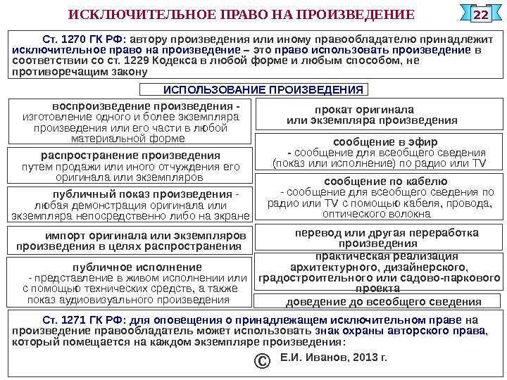 Знак копирайта (copyright) на сайте | proap.ru