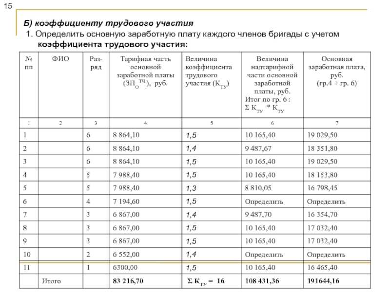 Лишение премии работника по тк рф: процедура ✍️ 2022