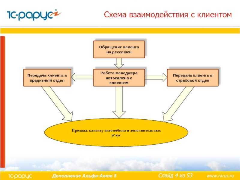 Эффективные продажи: правила, методы, ошибки