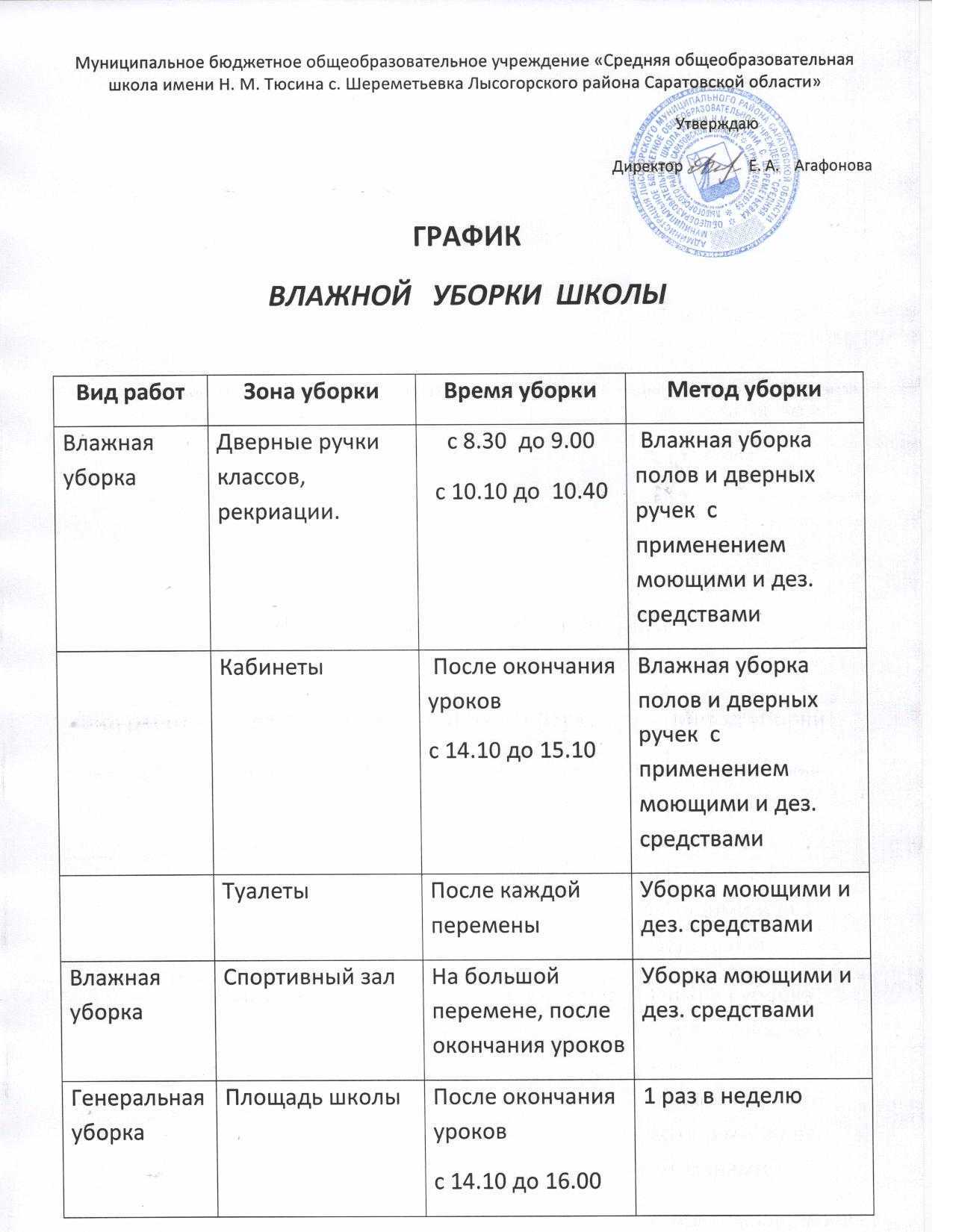 Санпин образец. График генеральных уборок в школе по САНПИН образец пищеблок. График генеральных уборок на пищеблоке. График уборки в школе по САНПИН образец. Графин уборки помещение в ДОУ.