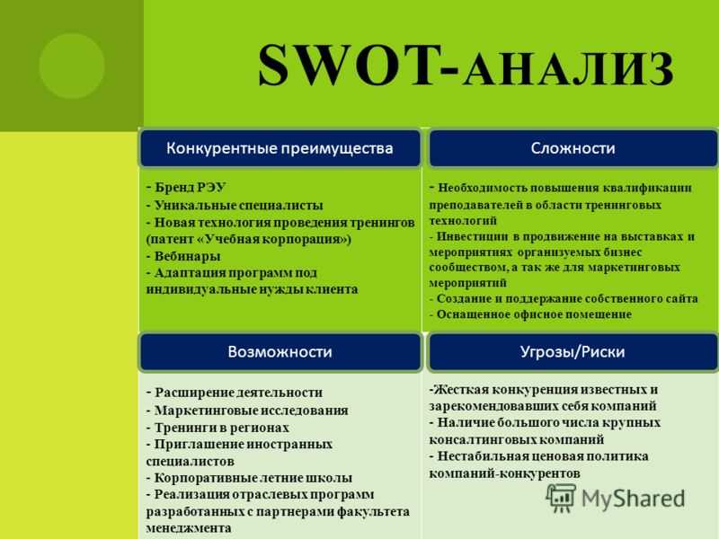 Пример анализа в психологии. Сводная таблица SWOT-анализа представляется:. SWOT анализ торгового представителя. Лидерство SWOT анализ. Матрица SWOT-анализа школа.