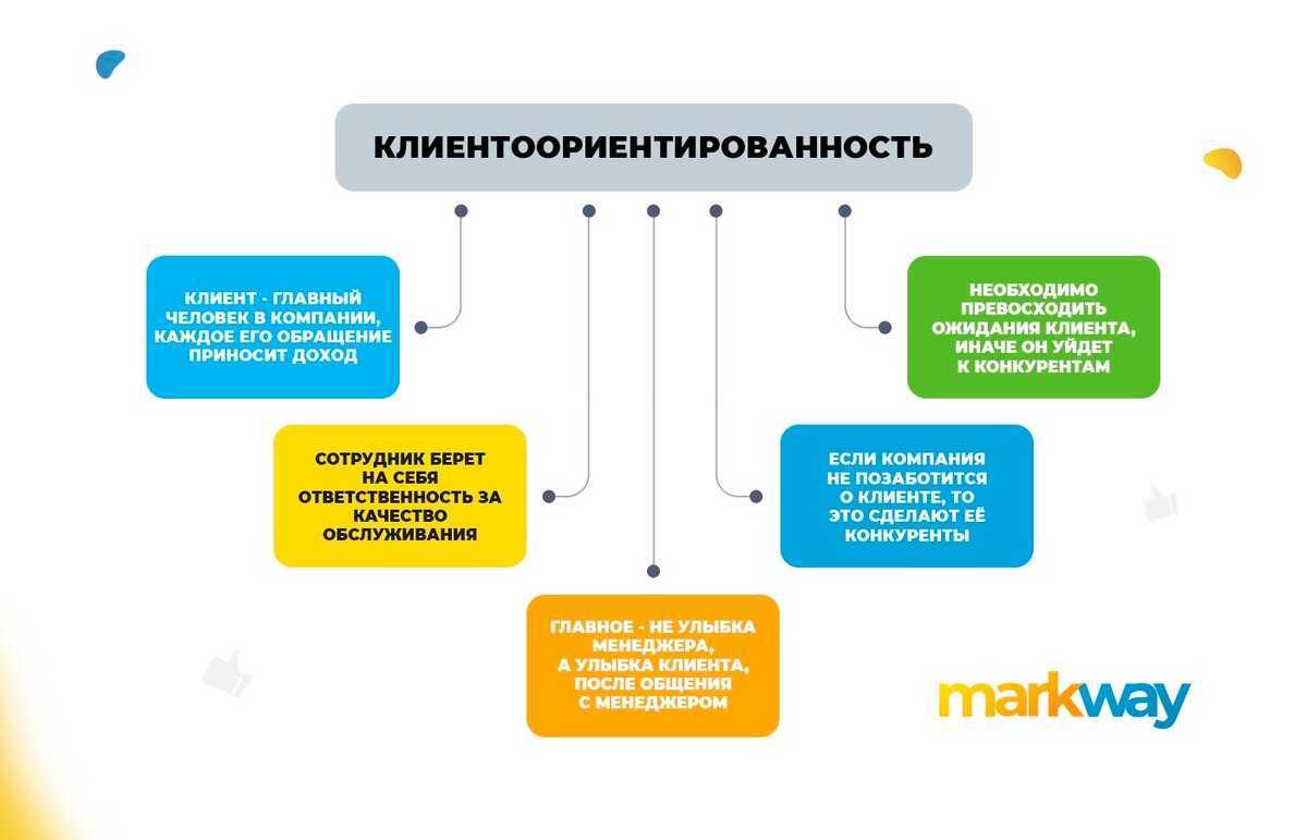 Клиентоориентированность: примеры и алгоритм внедрения - pro.bhub.com.ua