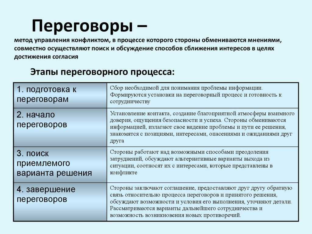 Планирование продаж: пошаговое руководство для руководителей
