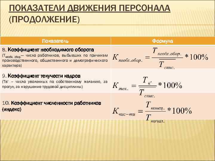 Планово-экономический отдел  »   » коэффициенты, характеризующие стабильность состава работников предприятия