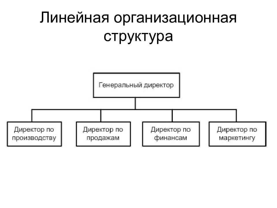 Организация структуры компании – как и с помощью чего спланировать - projecto
организация структуры компании – как и с помощью чего спланировать - projecto