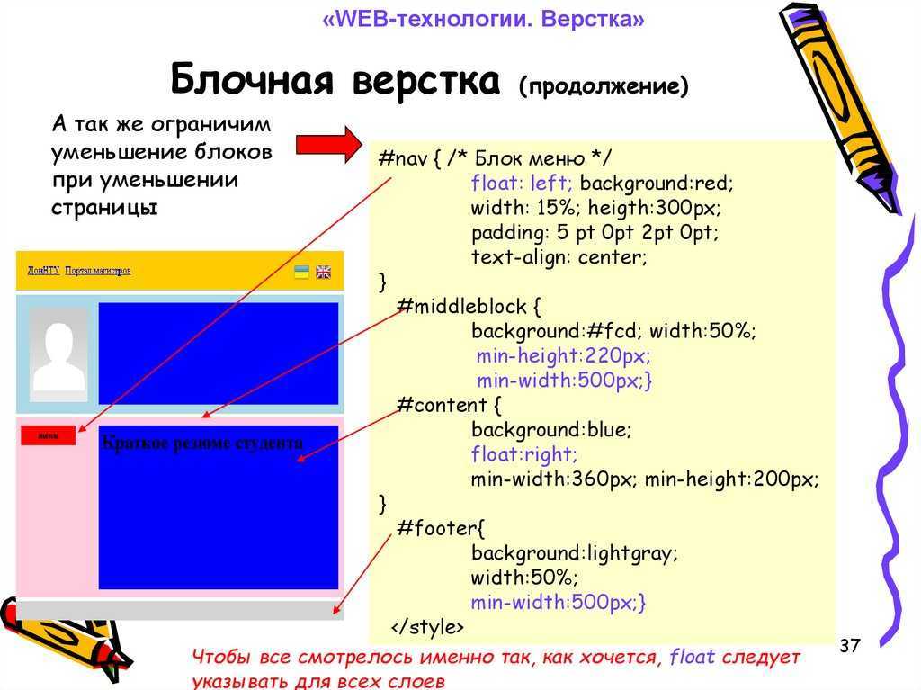 Как выучить html и css с нуля: сайты с бесплатными уроками для изучения html | kadrof.ru