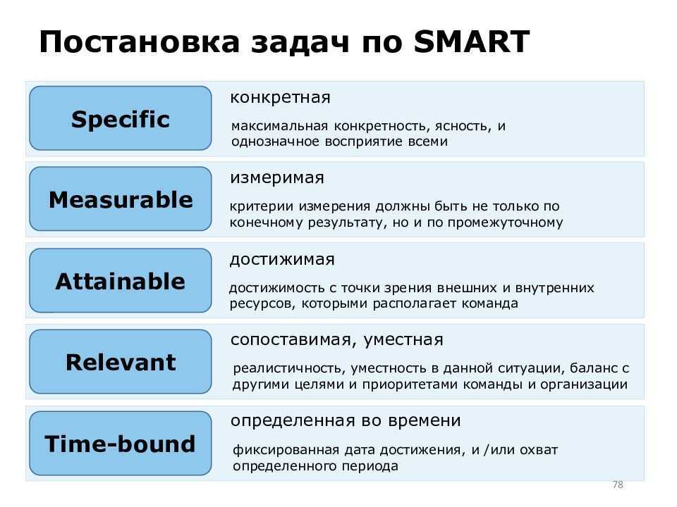 Цель комплекса мероприятий сформулированная по технологии smart. Система постановки задач Smart. Технология постановки задач Smart. Критерии постановки задач по смарт. Критерии постановки целей и задач по Smart.