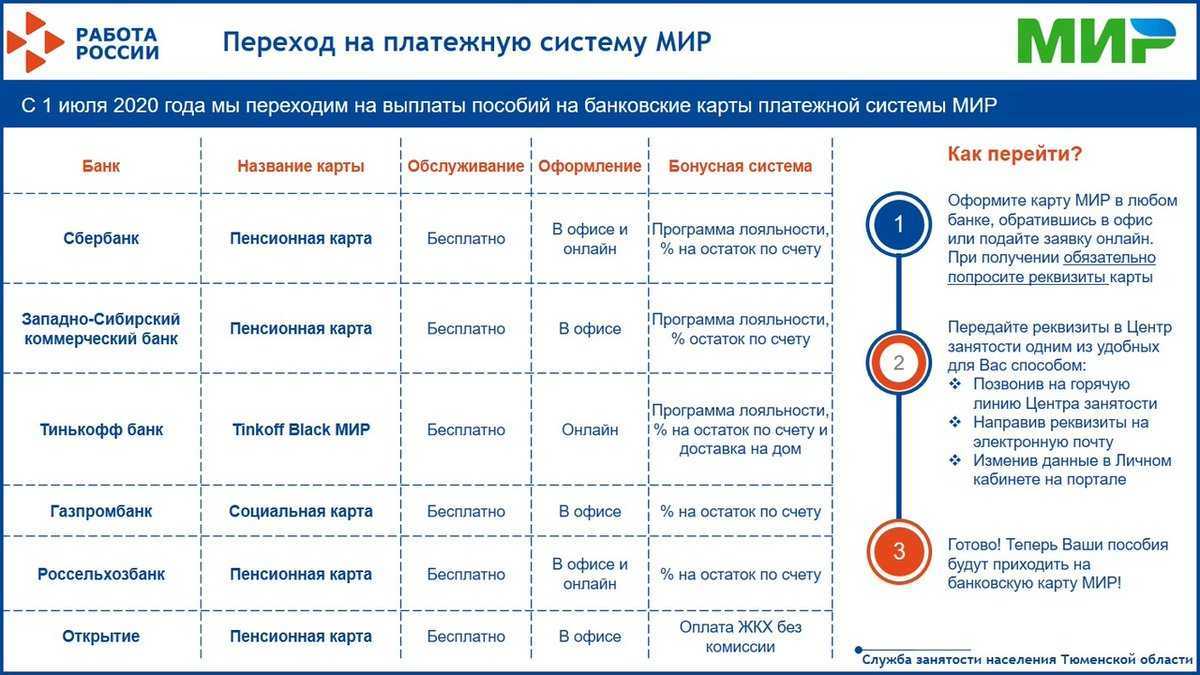 Через сколько дней 18 мая 2024. Выплаты центра занятости. Когда приходят выплаты с биржи труда. Какого числа приходят выплаты с биржи труда. Когда перечисляют пособие по безработице.