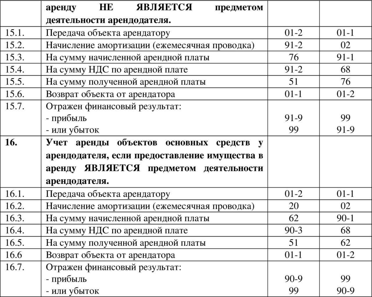 офисная мебель бухгалтерский и налоговый учет