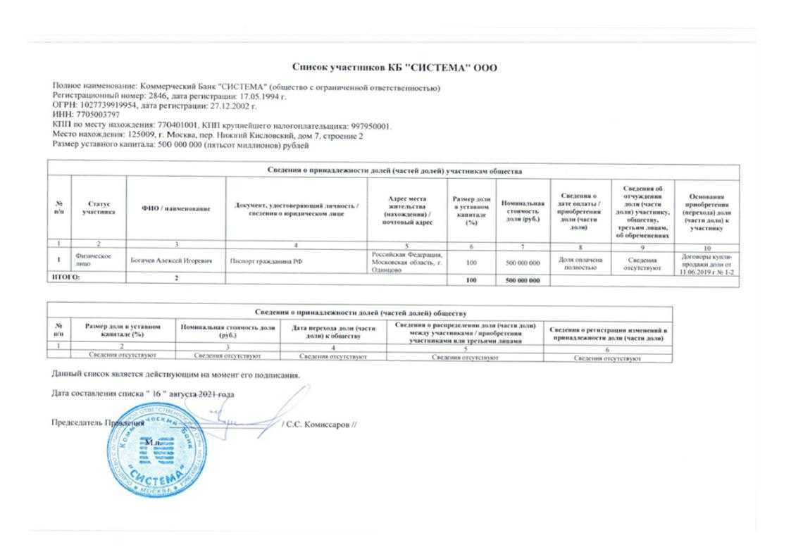 Создание и управление обществом с ограниченной ответственностью (ооо) декабрь 2021 года