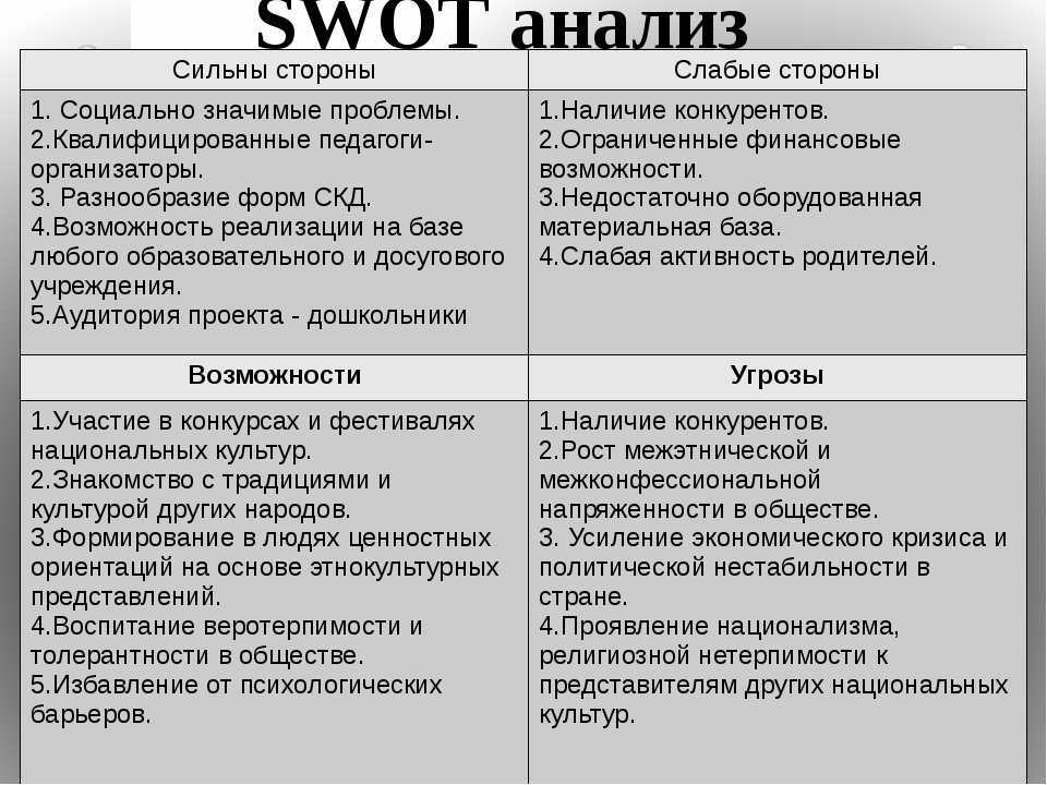 Swot анализ социального проекта пример