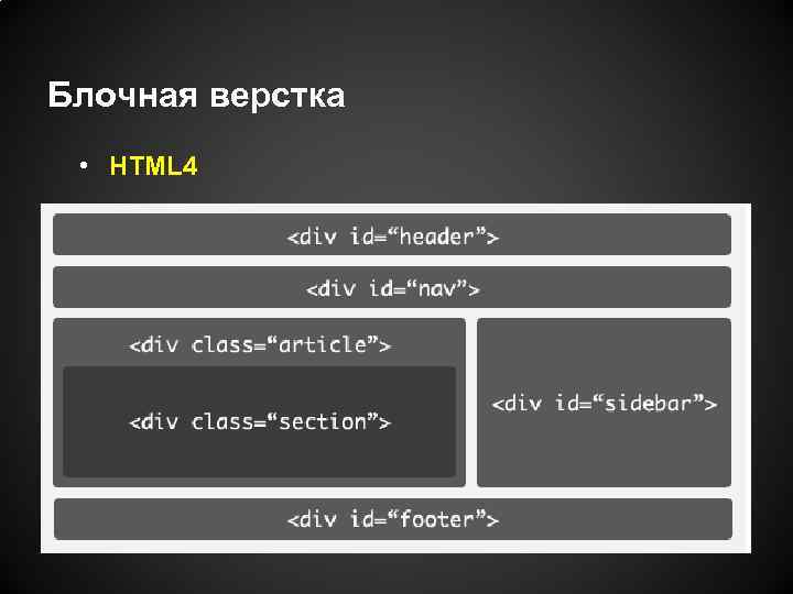 Блок картинка с текстом css