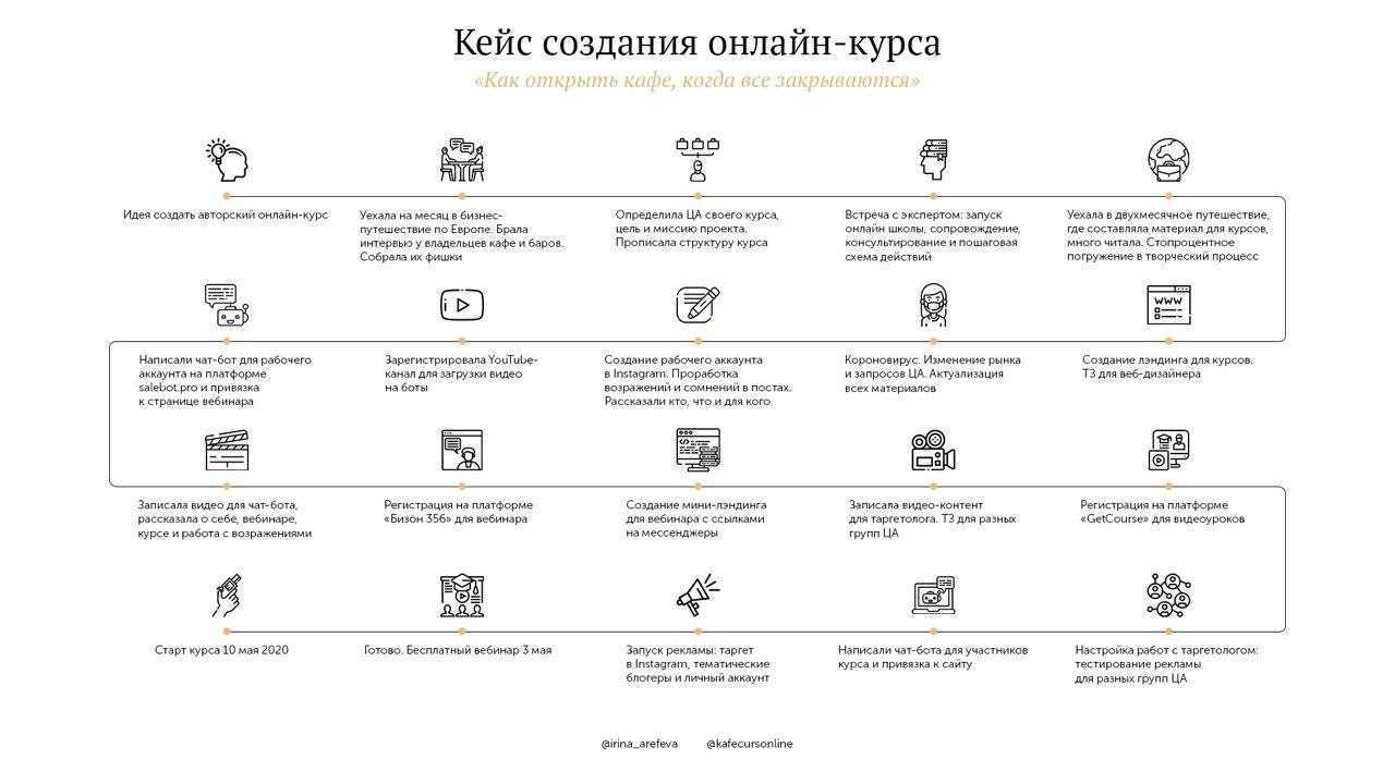 Как провести вебинар, чтобы слушатели не уснули еще в самом начале