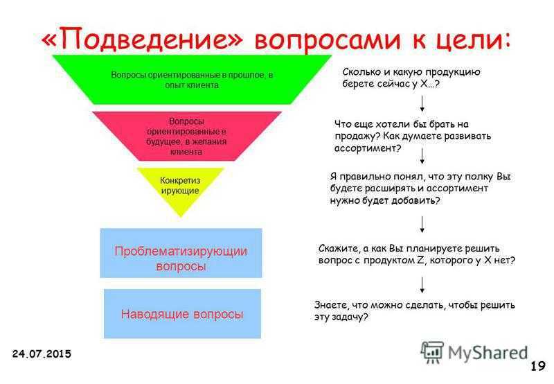 Использовать метод вопросов