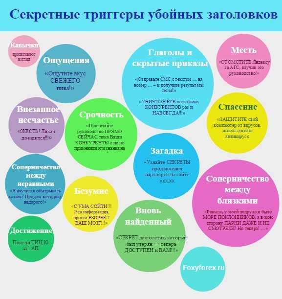 12 триггеров продаж. что это и как работает